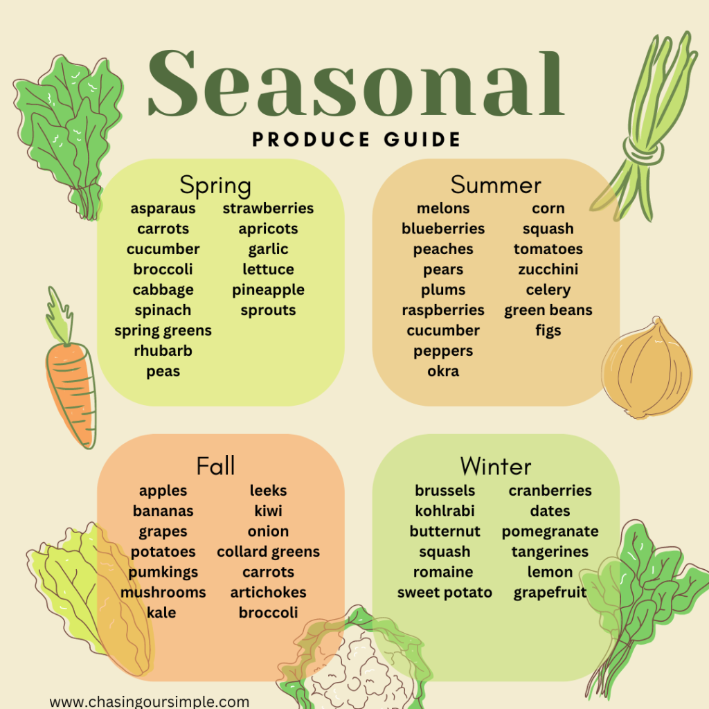 seasonal living produce guide